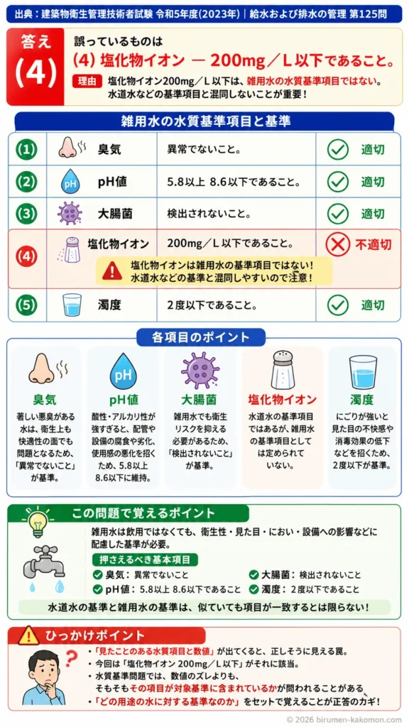 【ビル管過去問】令和5年度　問題125｜雑用水の水質基準｜pH・大腸菌・濁度・臭気・塩化物イオンを解説する画像