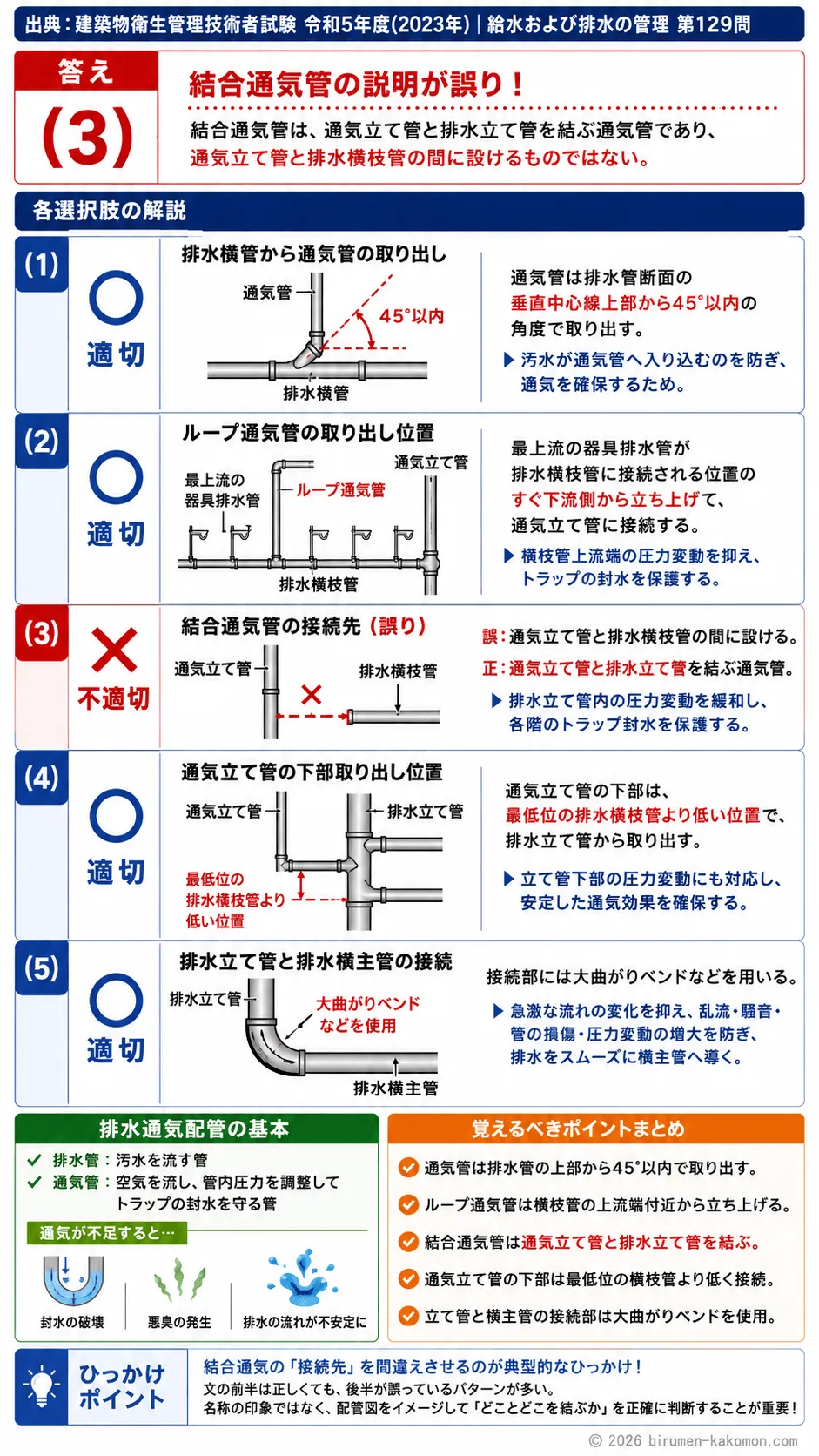 【ビル管過去問】令和5年度　問題129｜排水通気配管｜ループ通気・結合通気・通気立て管・オフセットを解説する画像