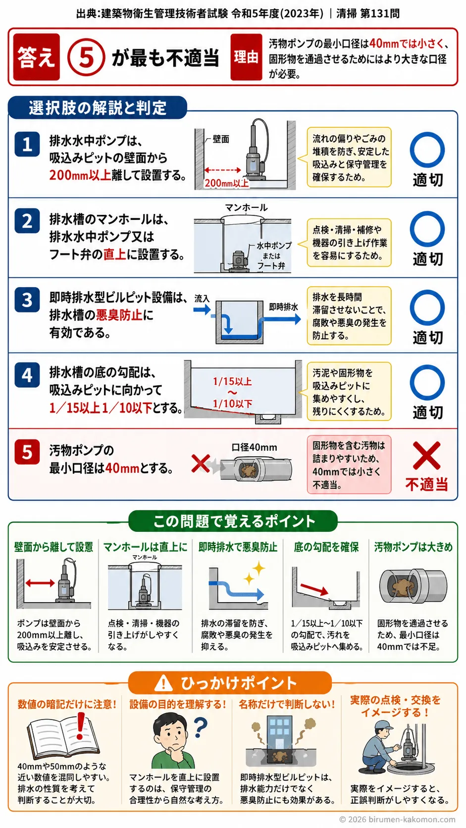 【ビル管過去問】令和5年度　問題131｜排水槽と排水ポンプ｜吸込みピット・マンホール・即時排水型ビルピットを解説する画像