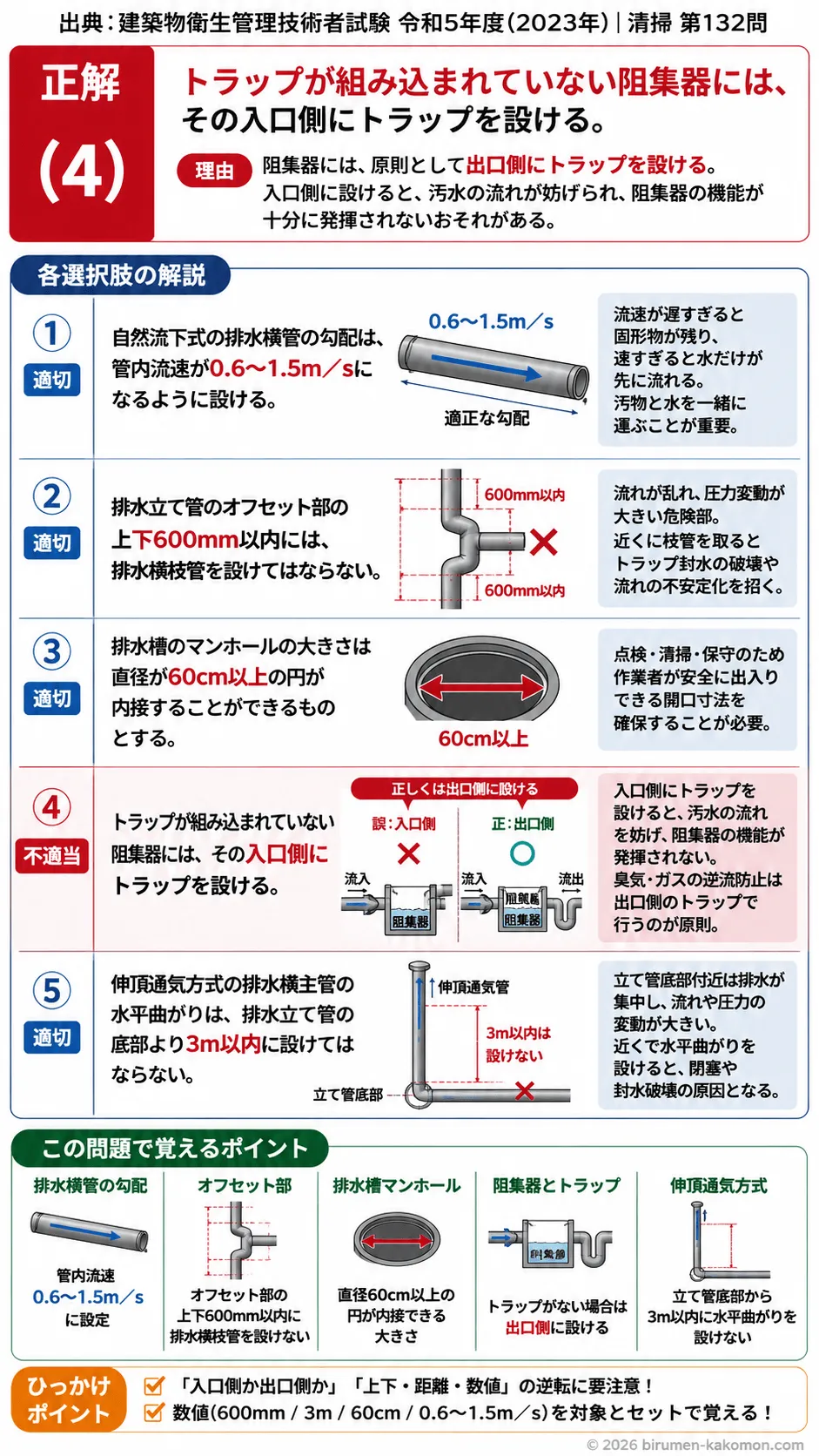 【ビル管過去問】令和5年度　問題132｜排水通気設備｜排水横管勾配・オフセット部・阻集器・伸頂通気方式を解説する画像