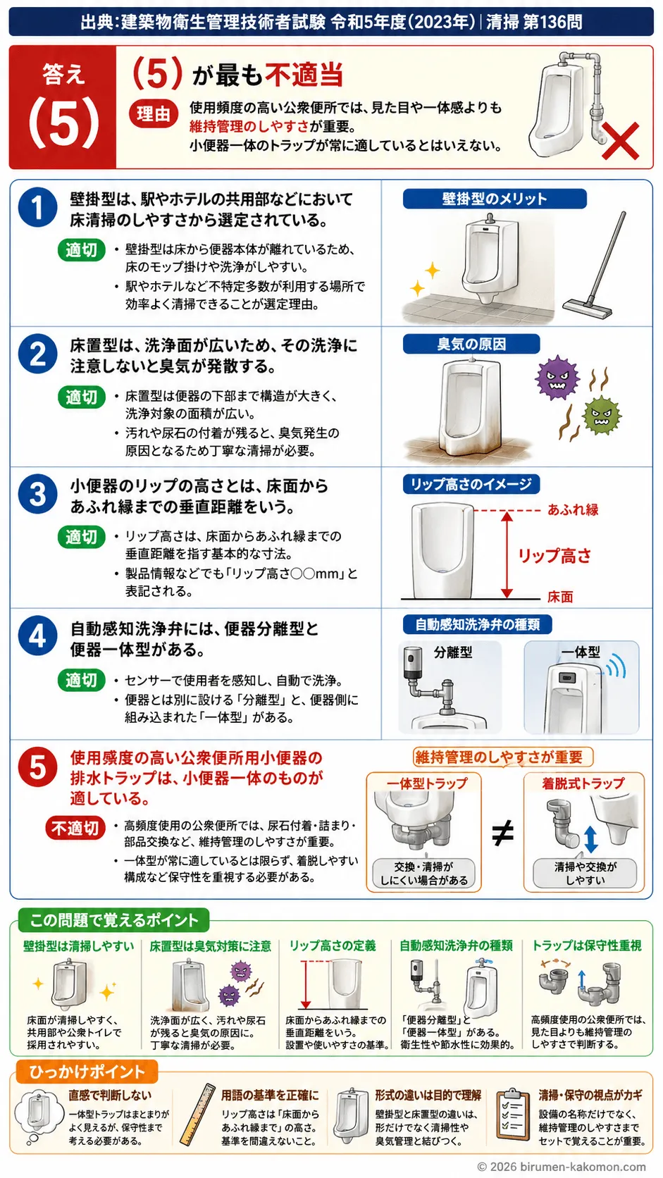 【ビル管過去問】令和5年度　問題136｜小便器｜壁掛型・床置型・リップ高さ・自動感知洗浄弁・排水トラップを解説する画像