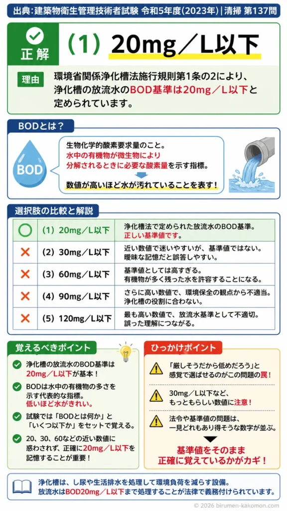 【ビル管過去問】令和5年度　問題137｜浄化槽法｜放流水の水質基準（BOD）を解説する画像