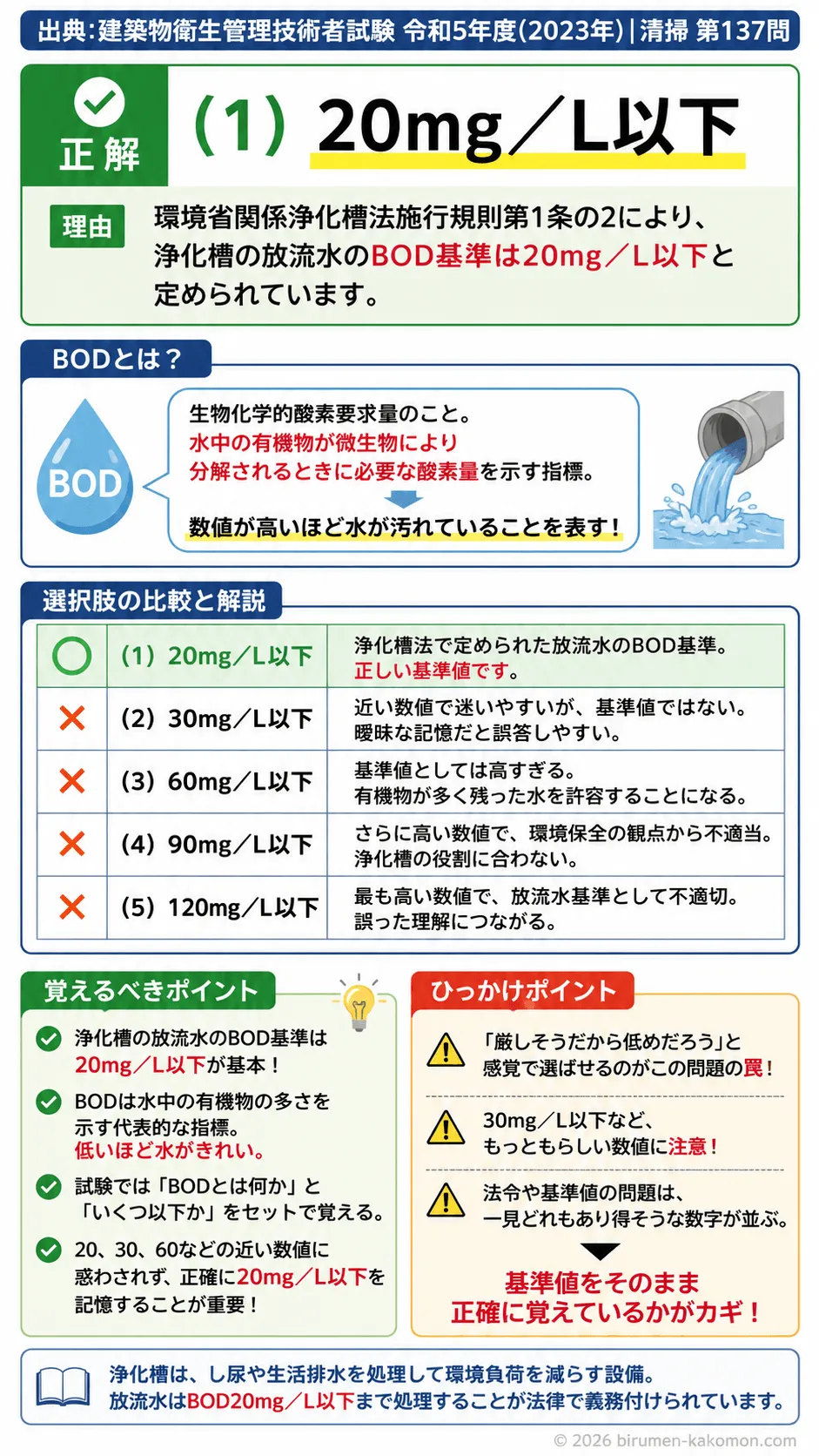 【ビル管過去問】令和5年度　問題137｜浄化槽法｜放流水の水質基準（BOD）を解説する画像