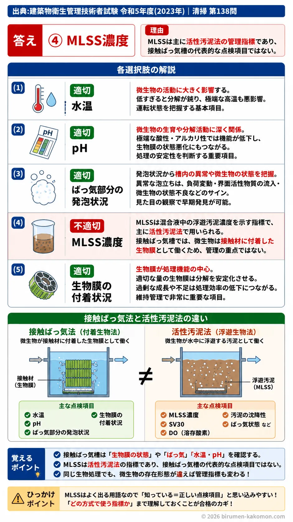 【ビル管過去問】令和5年度　問題138｜浄化槽｜接触ばっ気槽の点検項目（発泡・生物膜・水温・pH）を解説する画像