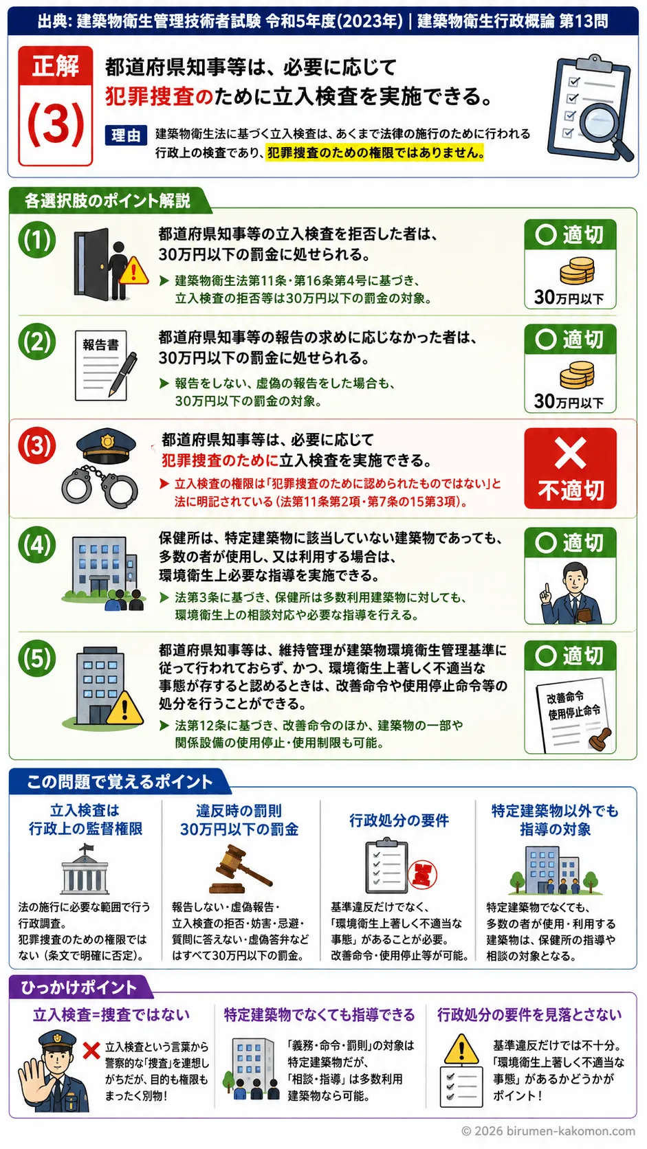 【ビル管過去問】令和5年度　問題13｜建築物衛生法｜立入検査・報告義務・罰則・行政処分の規定を解説する画像