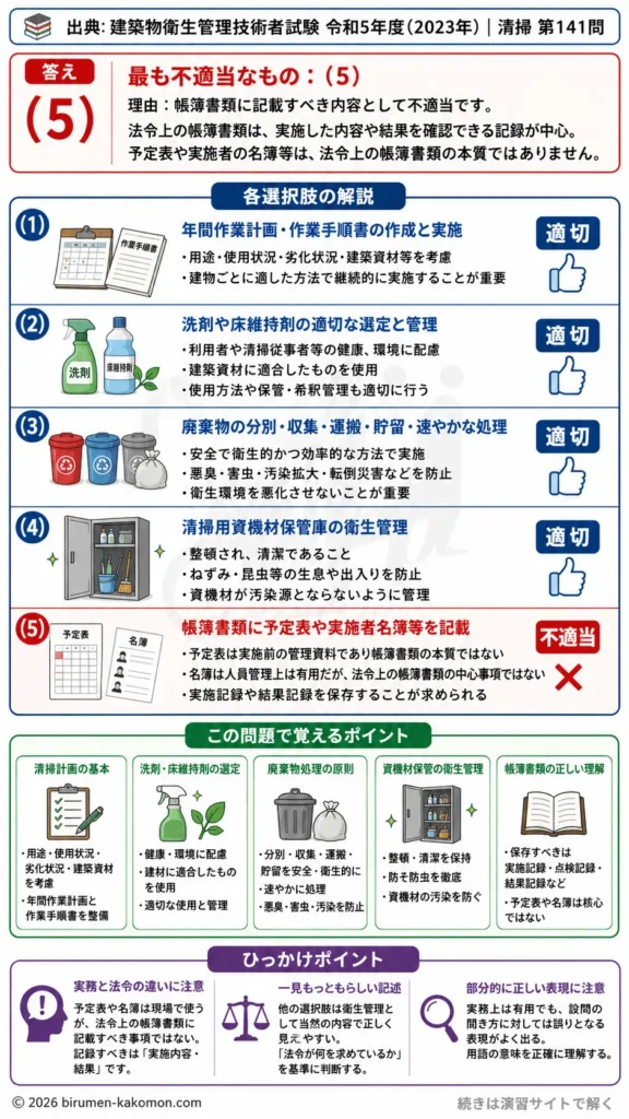 【ビル管過去問】令和5年度　問題141｜建築物環境衛生維持管理要領｜清掃計画・廃棄物処理・資機材管理・帳簿書類を解説する画像