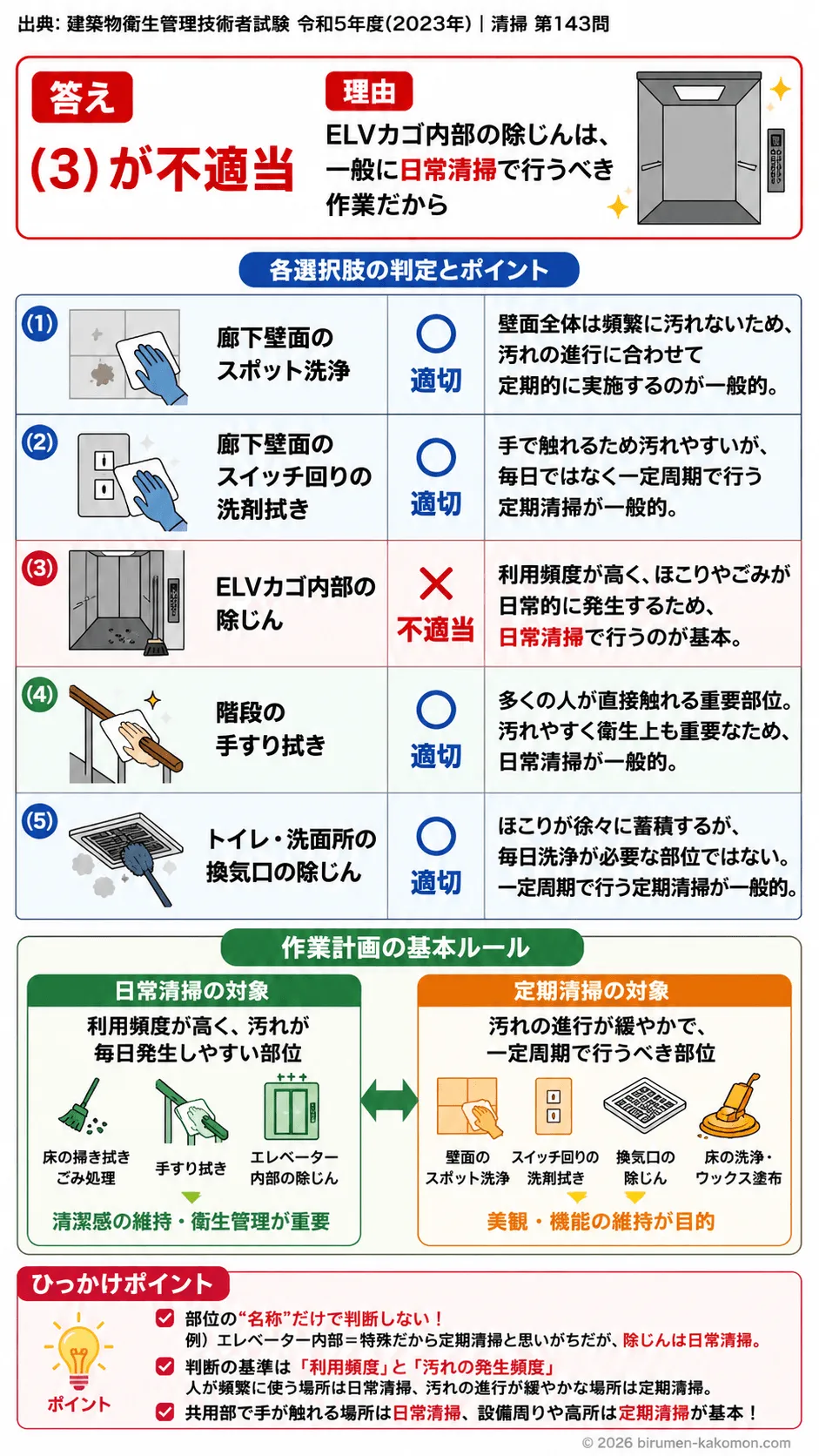 【ビル管過去問】令和5年度　問題143｜建築物清掃の作業計画｜日常清掃・定期清掃・部位別清掃区分を解説する画像