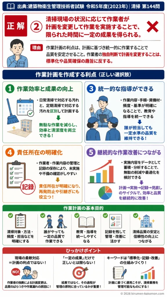 【ビル管過去問】令和5年度　問題144｜建築物清掃の作業計画｜計画作成の利点・品質向上・記録管理・改善を解説する画像