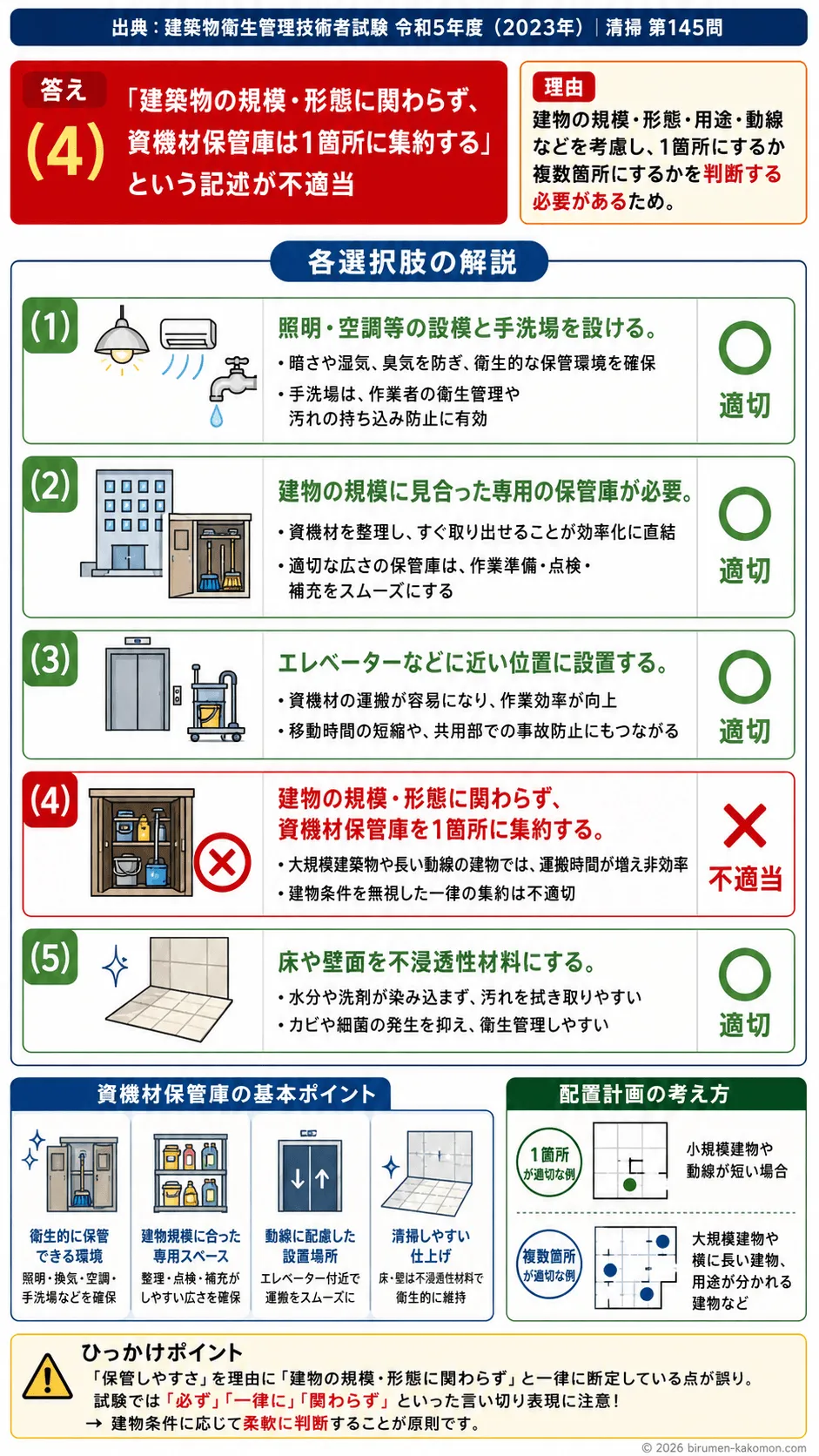 【ビル管過去問】令和5年度　問題145｜資機材保管庫｜清掃資機材の保管基準・配置計画・衛生管理を解説する画像