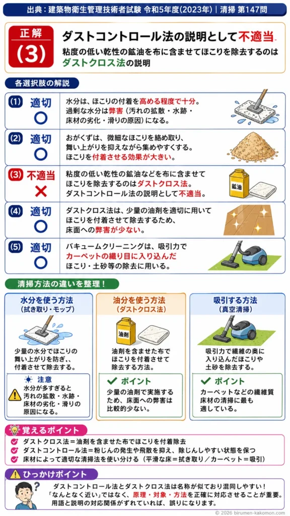 【ビル管過去問】令和5年度　問題147｜ほこり除去｜ダストコントロール法・ダストクロス法・真空清掃の基礎を解説する画像