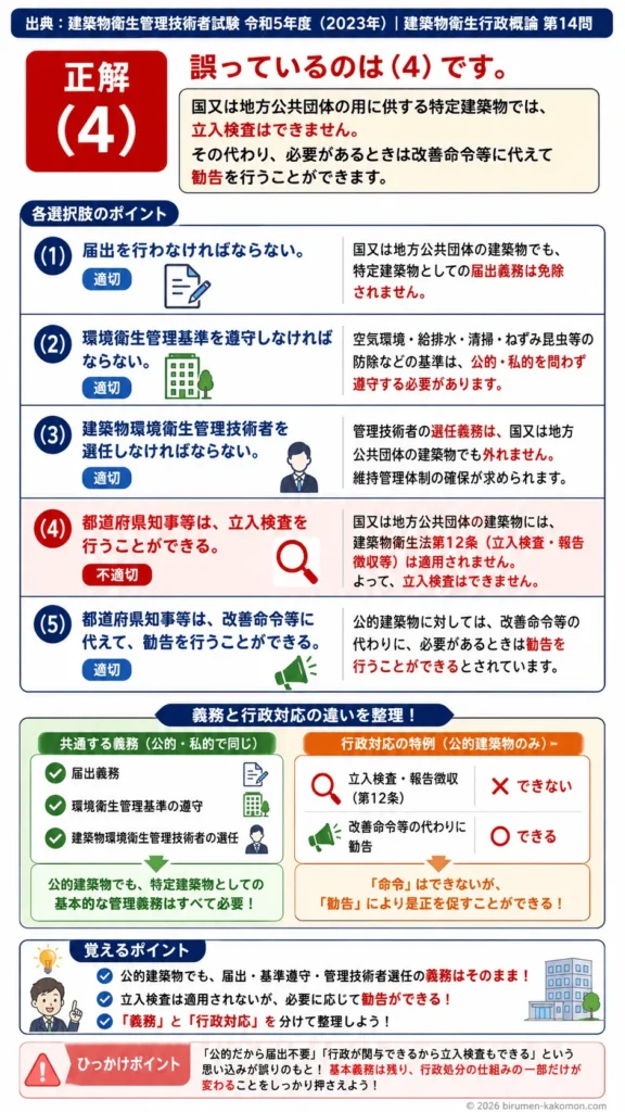 【ビル管過去問】令和5年度　問題14｜建築物衛生法｜国・地方公共団体の特定建築物における義務と行政対応を解説する画像