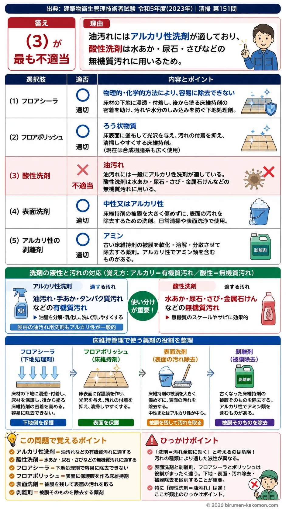 【ビル管過去問】令和5年度　問題151｜洗剤と床維持剤｜フロアシーラ・フロアポリッシュ・剥離剤・表面洗剤を解説する画像
