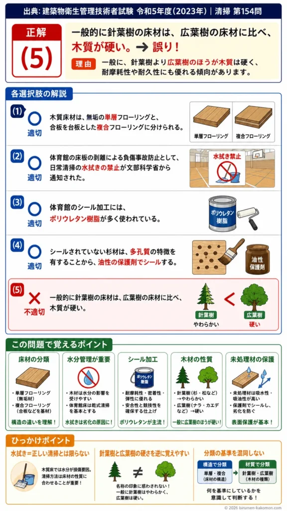 【ビル管過去問】令和5年度　問題154｜木質床材｜フローリングの種類・体育館床・シール加工・維持管理を解説する画像