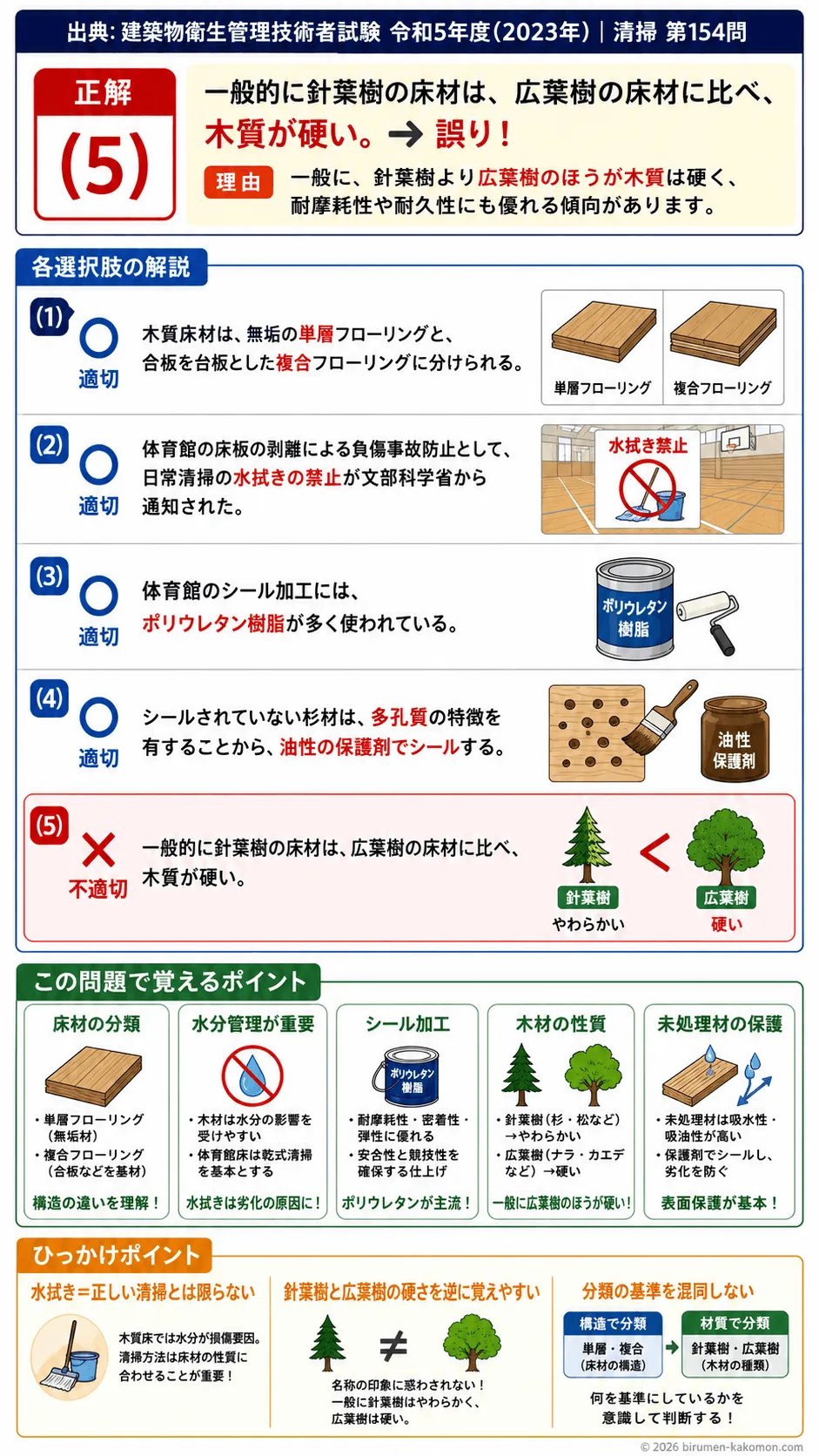 【ビル管過去問】令和5年度　問題154｜木質床材｜フローリングの種類・体育館床・シール加工・維持管理を解説する画像