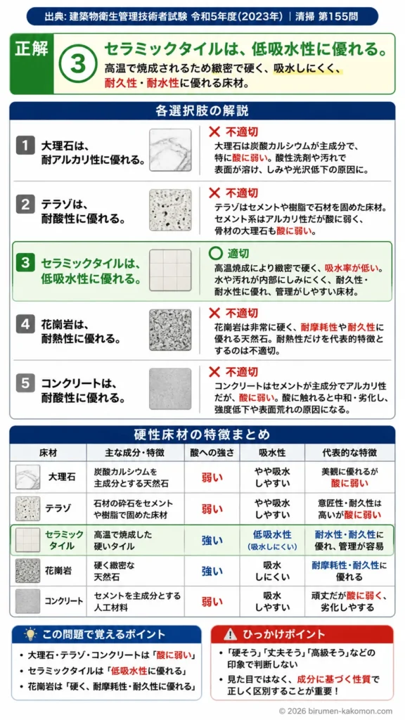 【ビル管過去問】令和5年度　問題155｜硬性床材｜大理石・テラゾ・セラミックタイル・花崗岩・コンクリートの性質を解説する画像
