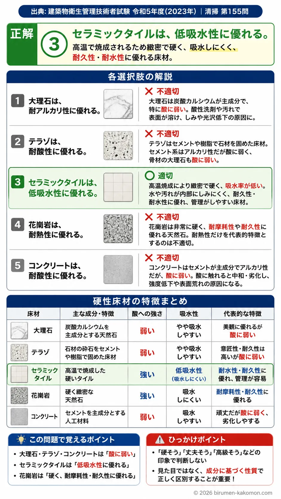 【ビル管過去問】令和5年度　問題155｜硬性床材｜大理石・テラゾ・セラミックタイル・花崗岩・コンクリートの性質を解説する画像