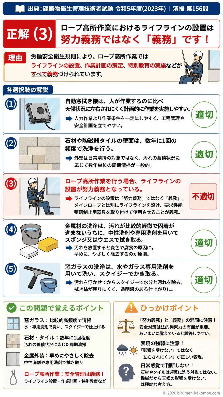 【ビル管過去問】令和5年度　問題156｜外装清掃｜窓ガラス・石材・金属外装・高所作業・ロープ作業を解説する画像