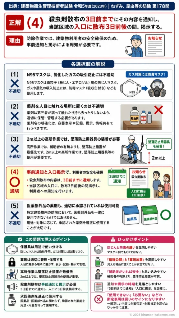 【ビル管過去問】令和5年度　問題178｜ねずみ・昆虫等防除｜安全管理・薬剤散布・掲示・保護具を解説する画像