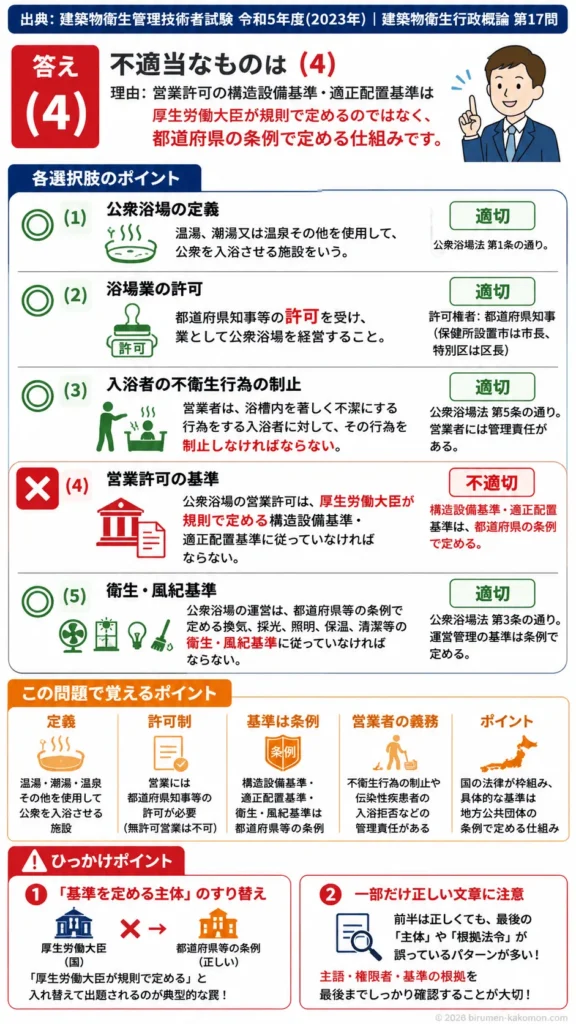【ビル管過去問】令和5年度　問題17｜公衆浴場法｜定義・営業許可・衛生管理基準を解説する画像
