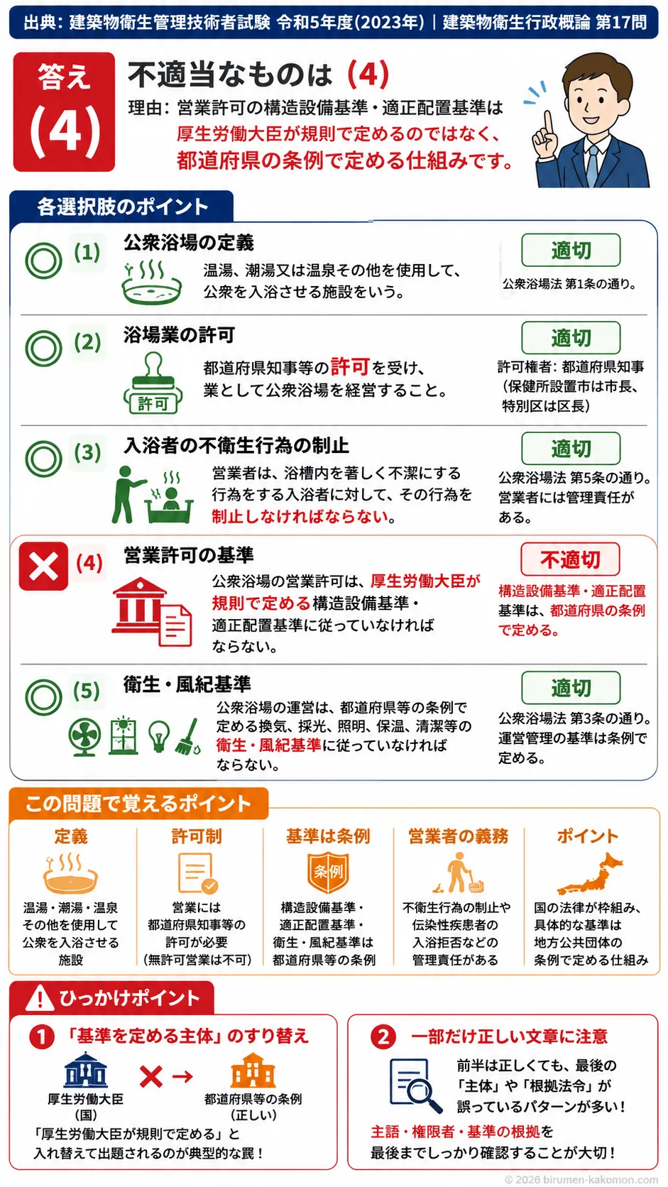 【ビル管過去問】令和5年度　問題17｜公衆浴場法｜定義・営業許可・衛生管理基準を解説する画像