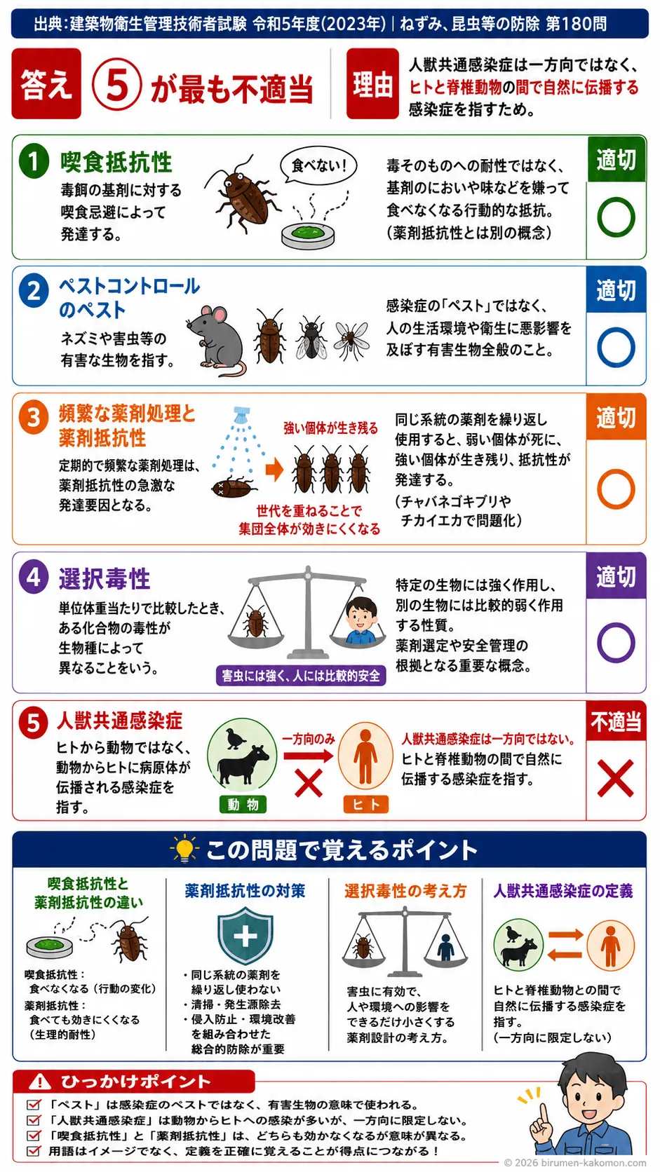 【ビル管過去問】令和5年度　問題180｜害虫防除の基礎｜喫食抵抗性・薬剤抵抗性・選択毒性・人獣共通感染症を解説する画像