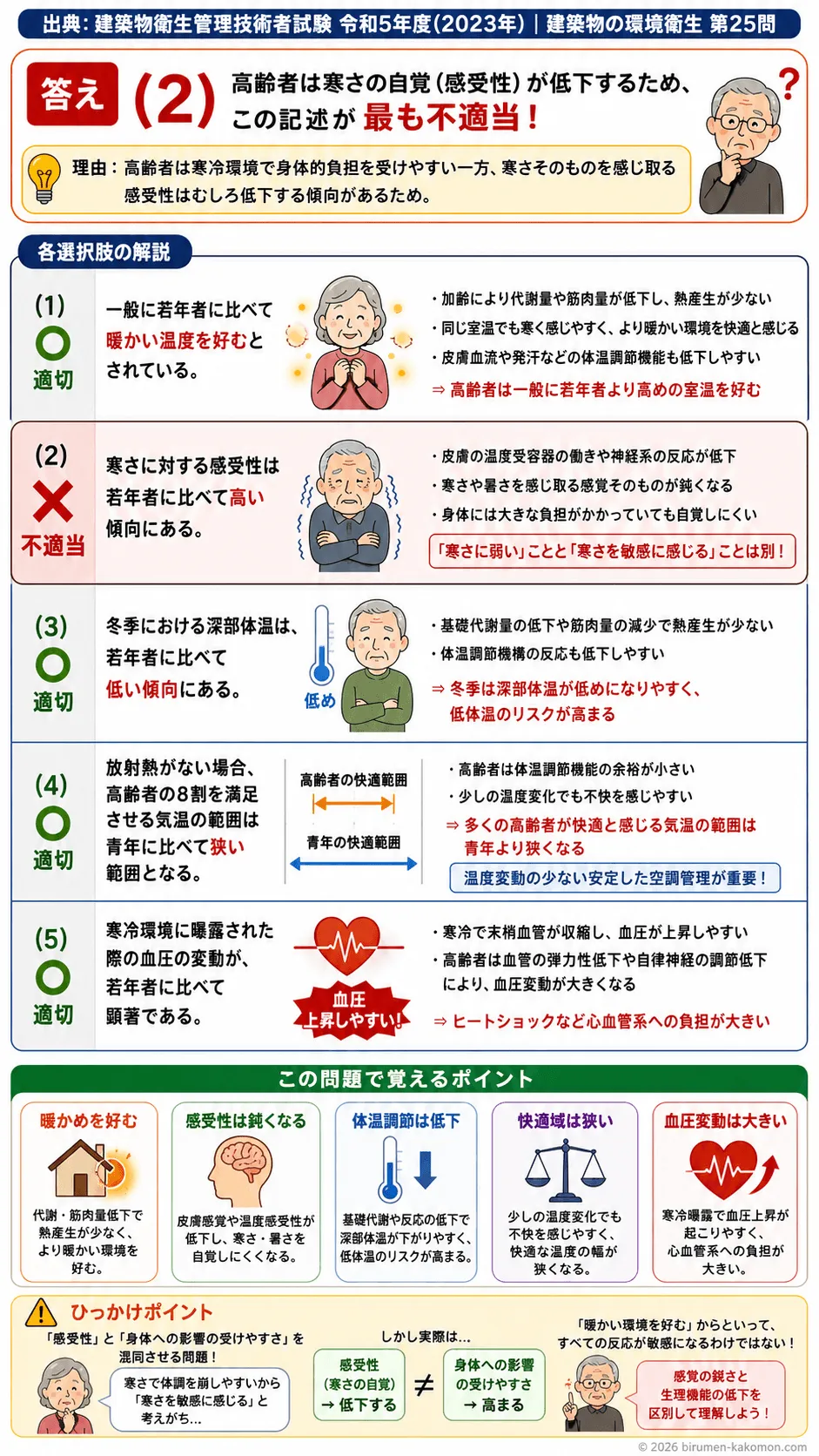 【ビル管過去問】令和5年度　問題25｜高齢者と温熱環境｜感受性・体温調節・血圧変動の特徴を解説する画像