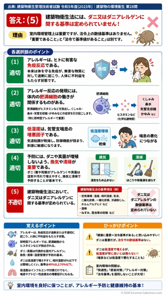 【ビル管過去問】令和5年度　問題28｜アレルギー｜免疫反応・ダニ対策・室内環境との関係を解説する画像