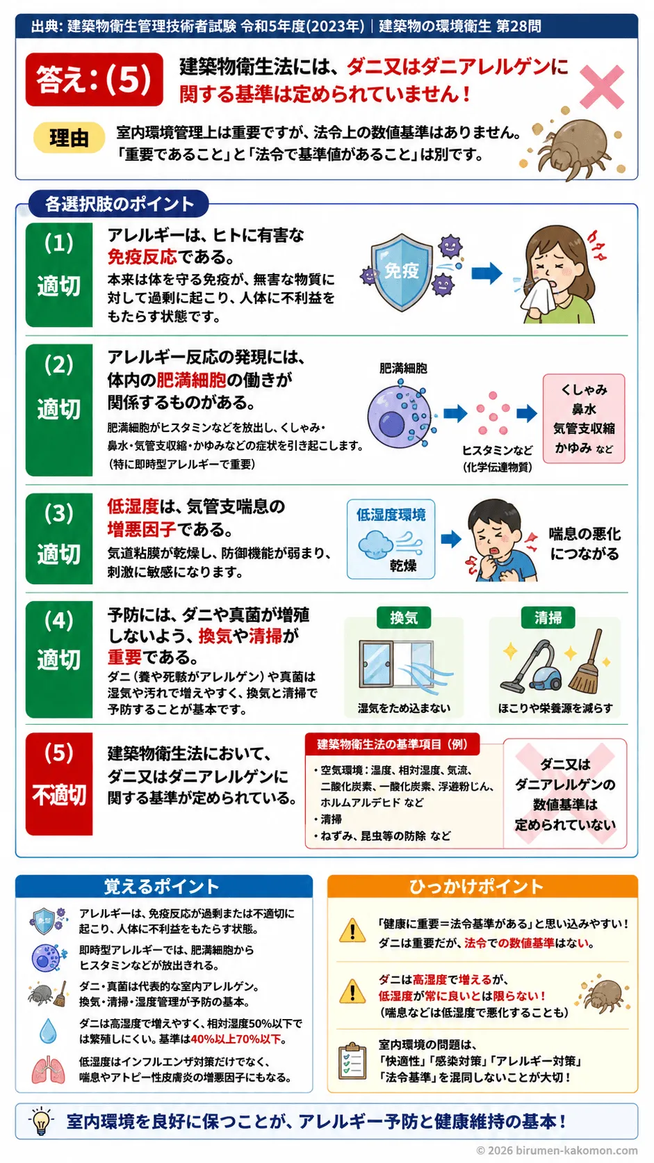 【ビル管過去問】令和5年度　問題28｜アレルギー｜免疫反応・ダニ対策・室内環境との関係を解説する画像