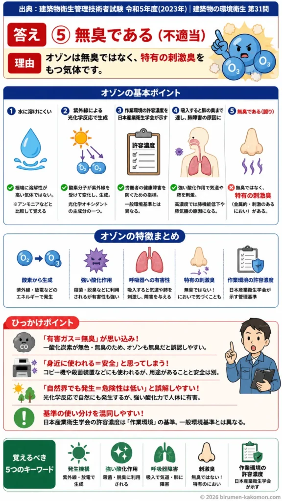 【ビル管過去問】令和5年度　問題31｜オゾン｜発生機構・健康影響（肺障害）・作業環境基準を解説する画像