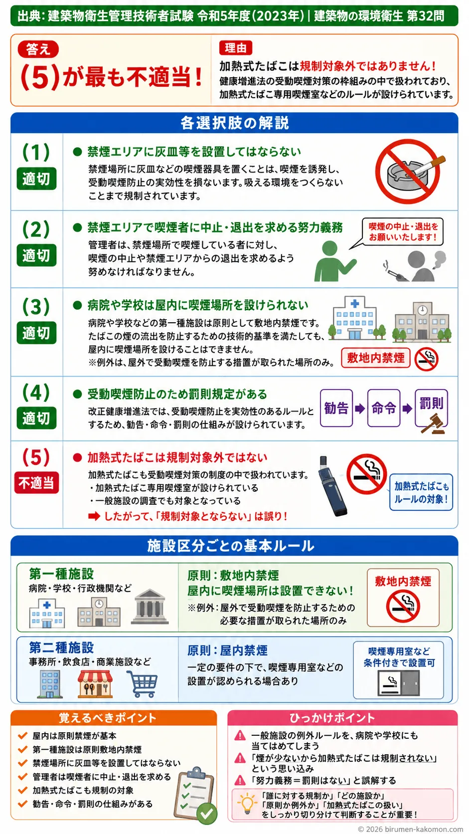 【ビル管過去問】令和5年度　問題32｜健康増進法｜受動喫煙防止対策・禁煙エリア・罰則規定を解説する画像