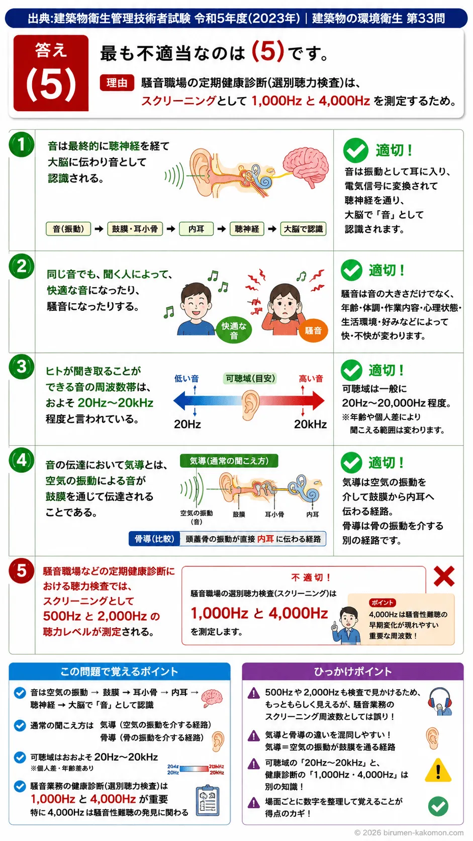 【ビル管過去問】令和5年度　問題33｜音の基礎｜周波数・聴覚伝達（気導）・聴力検査を解説する画像