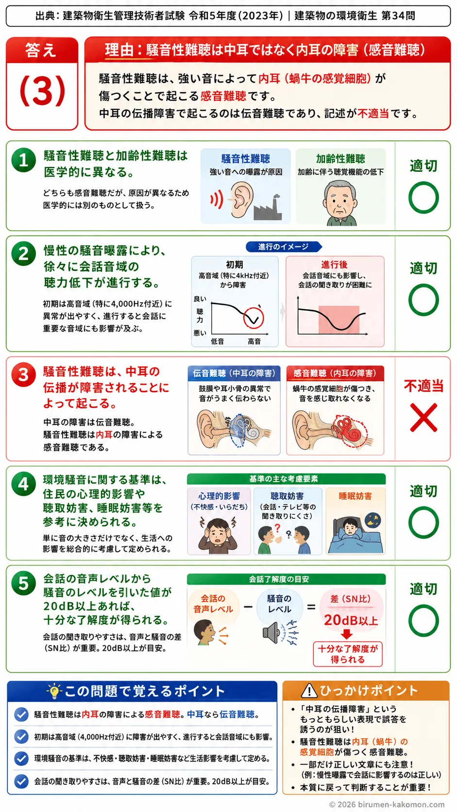 【ビル管過去問】令和5年度　問題34｜騒音｜騒音性難聴・環境基準・会話了解度を解説する画像