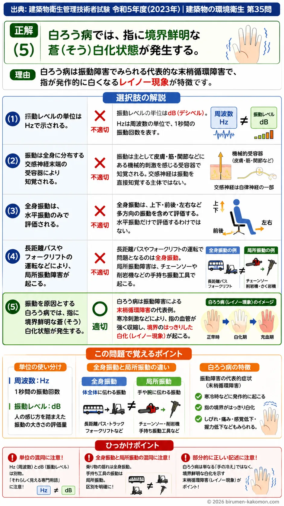 【ビル管過去問】令和5年度　問題35｜振動｜全身振動・局所振動・白ろう病の症状を解説する画像