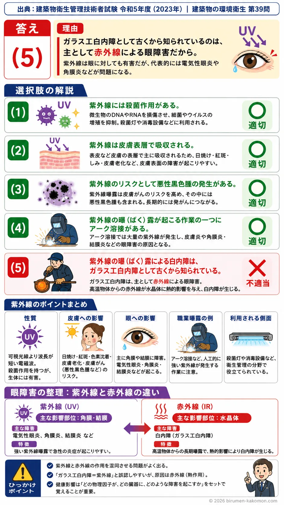 【ビル管過去問】令和5年度　問題39｜紫外線｜健康影響（皮膚・眼）・殺菌作用・曝露リスクを解説する画像