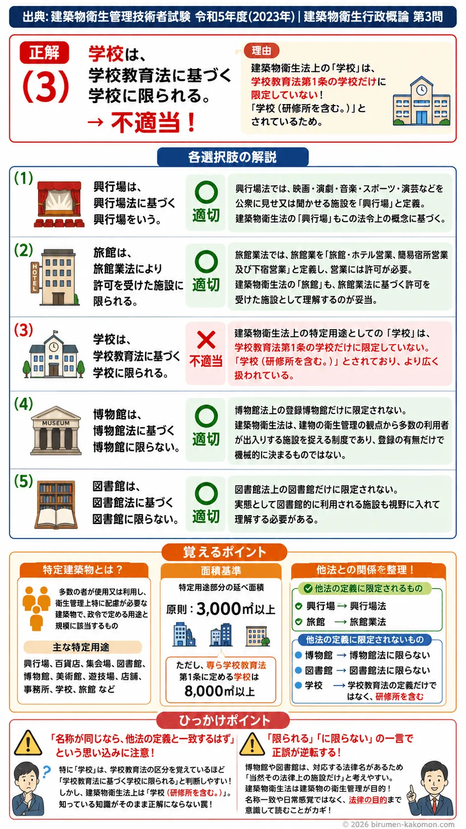 【ビル管過去問】令和5年度　問題3｜建築物衛生法｜特定建築物の用途区分と法令定義の正誤問題を解説する画像