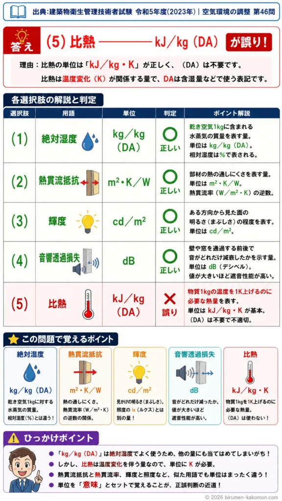 【ビル管過去問】令和5年度　問題46｜建築環境工学の単位｜絶対湿度・輝度・熱貫流抵抗・比熱の基礎を解説する画像