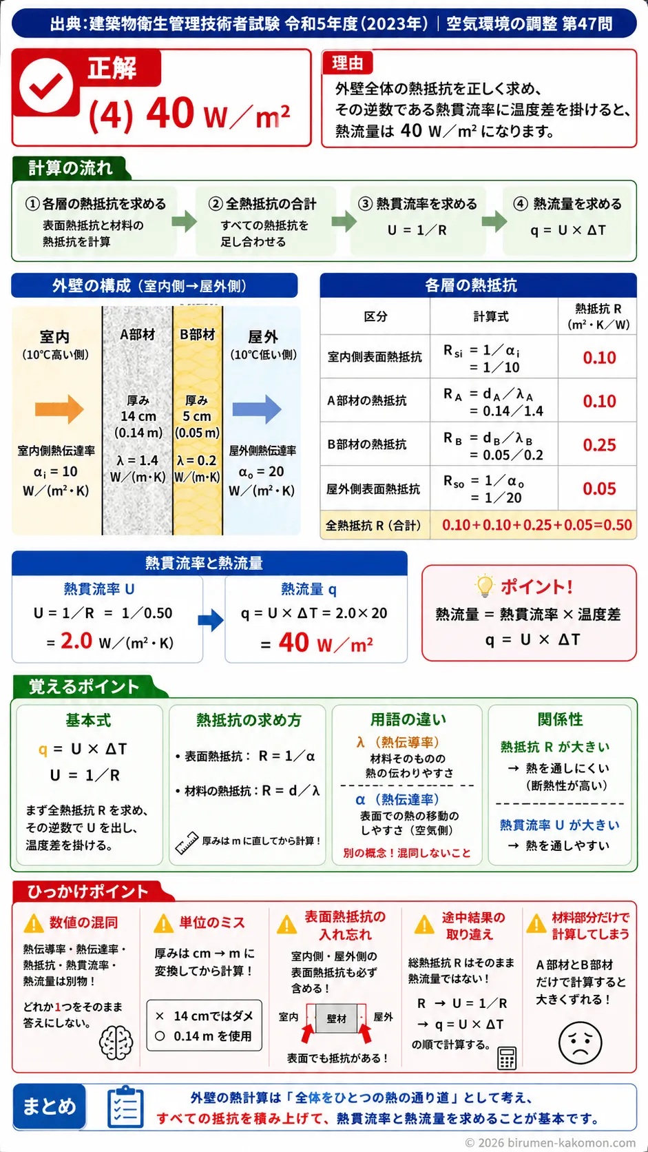 【ビル管過去問】令和5年度　問題47｜外壁の熱貫流計算｜熱伝導率・熱伝達率・熱流量の求め方を解説する画像