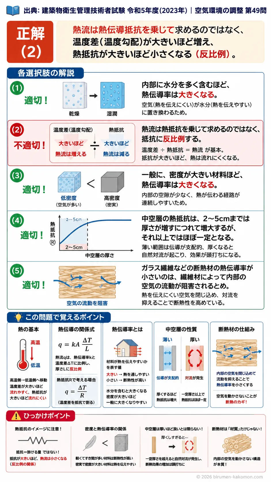 【ビル管過去問】令和5年度　問題49｜熱移動｜熱伝導・断熱材・中空層・熱抵抗の基礎を解説する画像