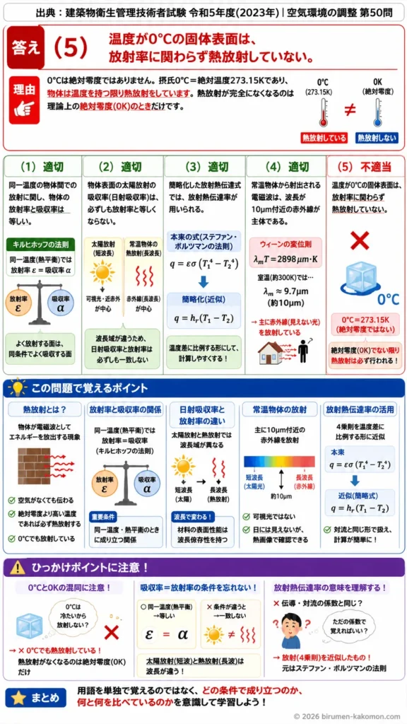 【ビル管過去問】令和5年度　問題50｜熱放射｜放射率・吸収率・赤外線・放射熱伝達の基礎を解説する画像