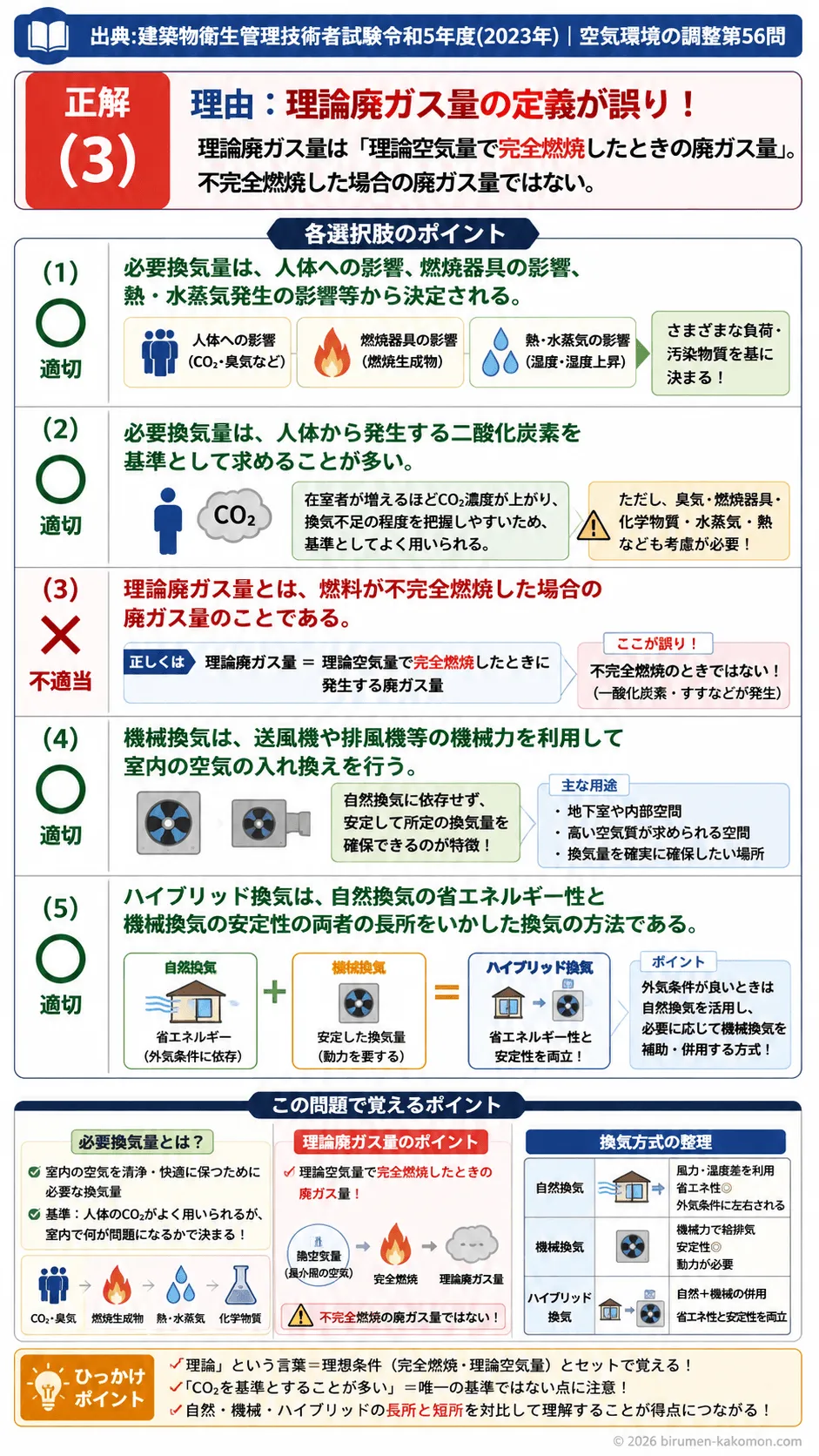 【ビル管過去問】令和5年度　問題56｜換気｜必要換気量・理論廃ガス量・ハイブリッド換気を解説する画像