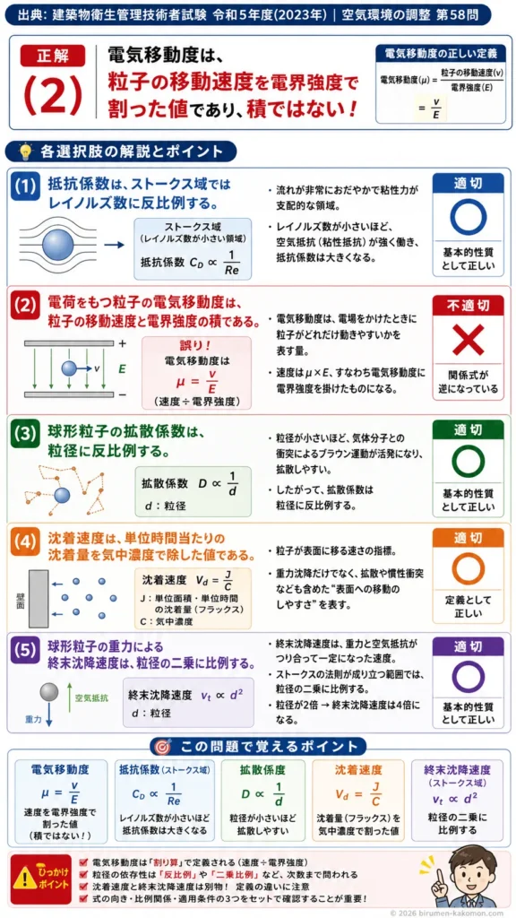 【ビル管過去問】令和5年度　問題58｜浮遊粒子の動力学｜拡散・沈降速度・電気移動度・抵抗係数を解説する画像