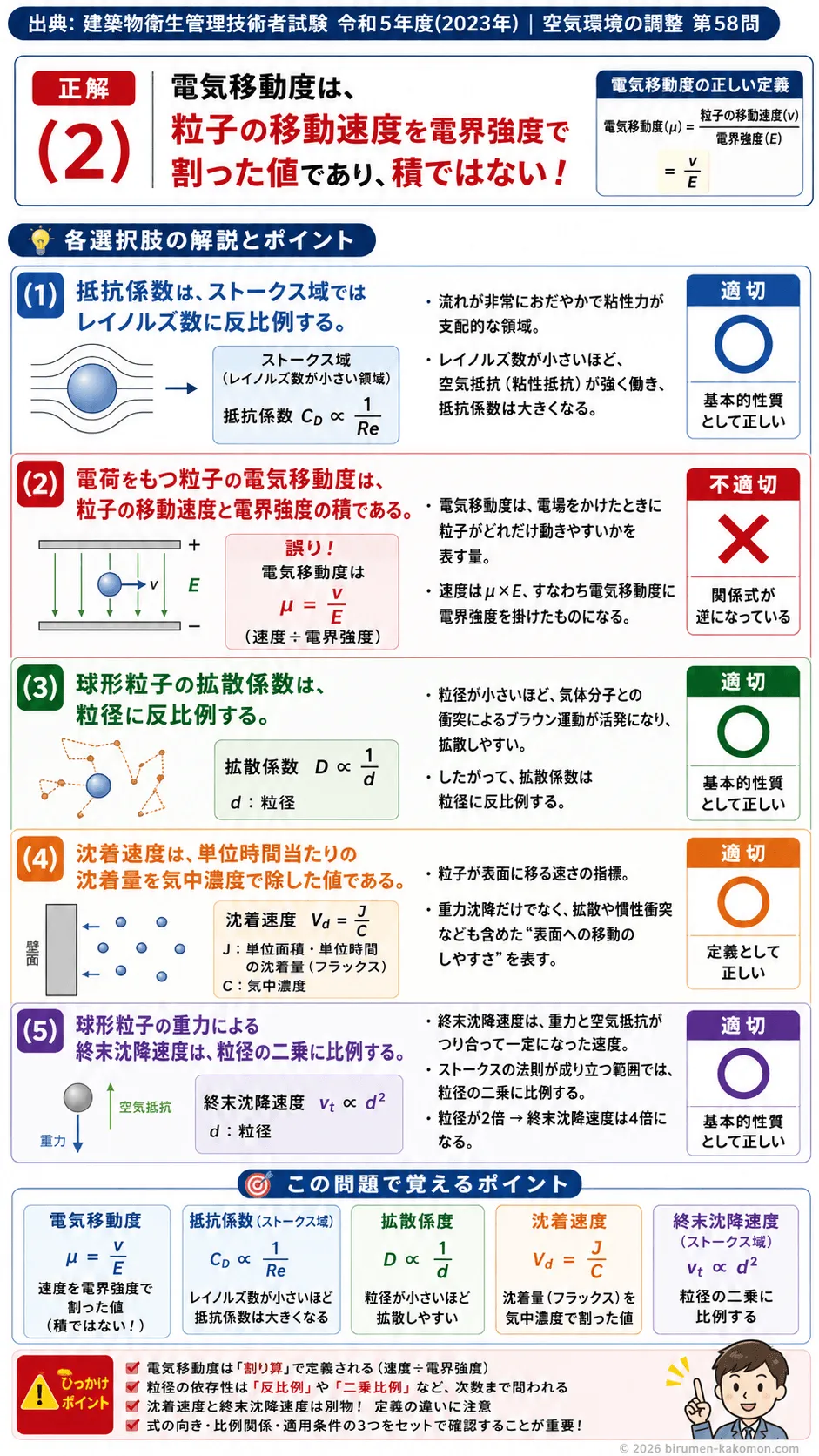 【ビル管過去問】令和5年度　問題58｜浮遊粒子の動力学｜拡散・沈降速度・電気移動度・抵抗係数を解説する画像