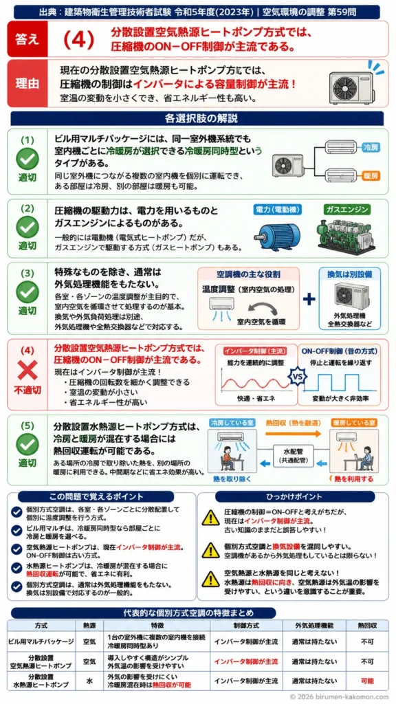 【ビル管過去問】令和5年度　問題59｜個別方式空調｜ビル用マルチ・ヒートポンプ・外気処理機能を解説する画像