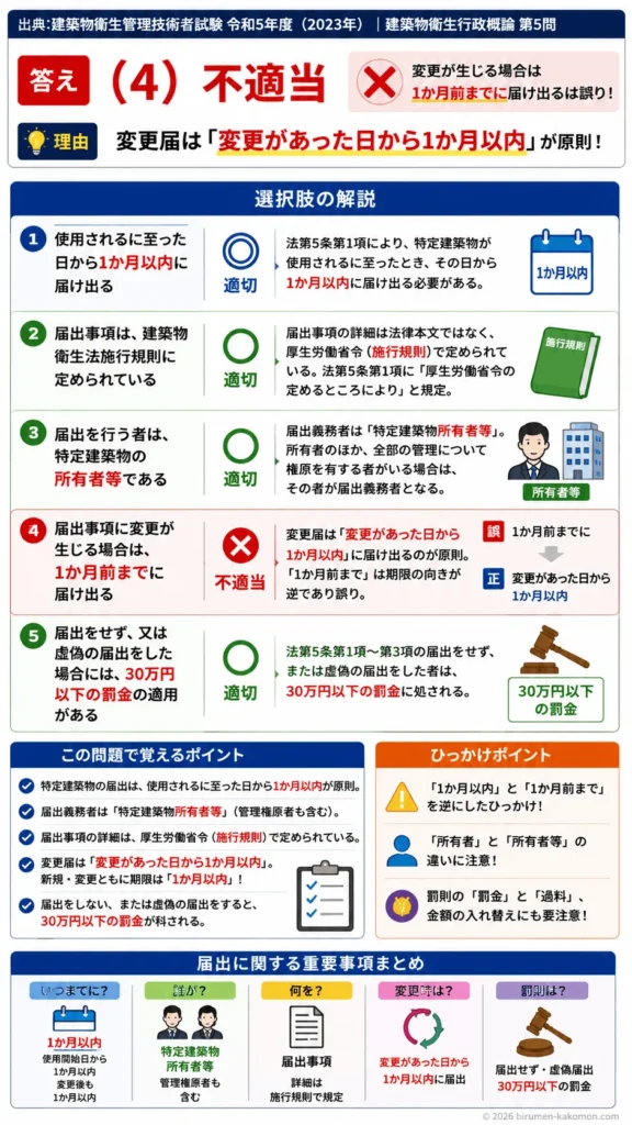 【ビル管過去問】令和5年度　問題5｜建築物衛生法｜特定建築物の届出義務・変更届・罰則の知識問題を解説する画像