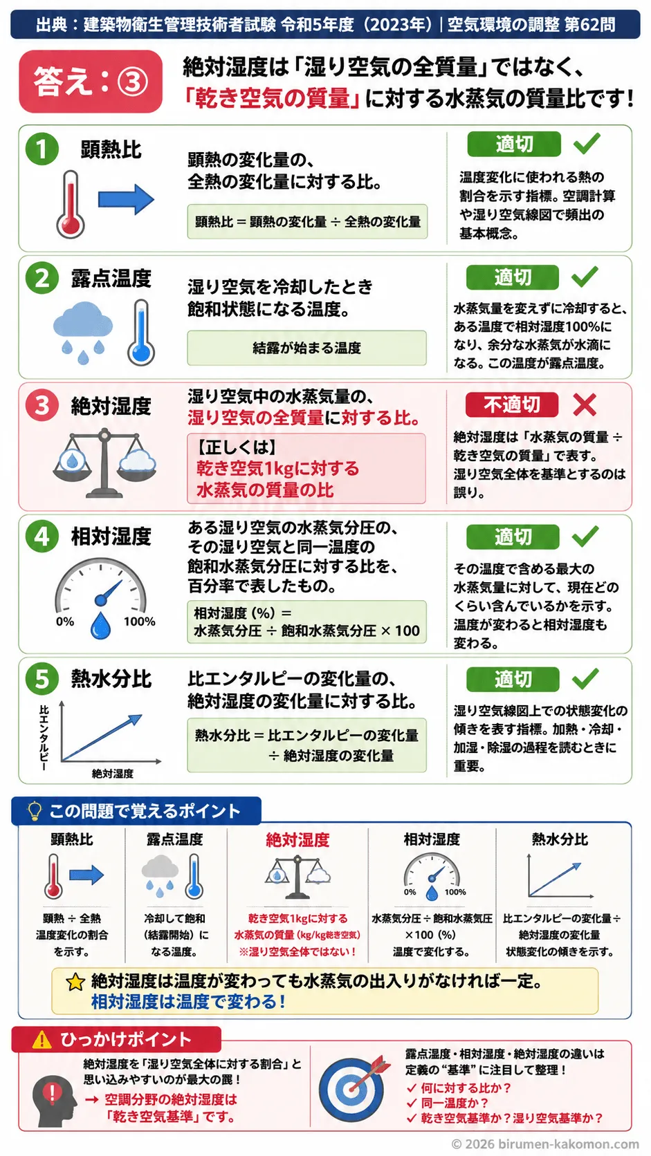【ビル管過去問】令和5年度　問題62｜湿り空気｜顕熱比・露点温度・絶対湿度・相対湿度・熱水分比を解説する画像