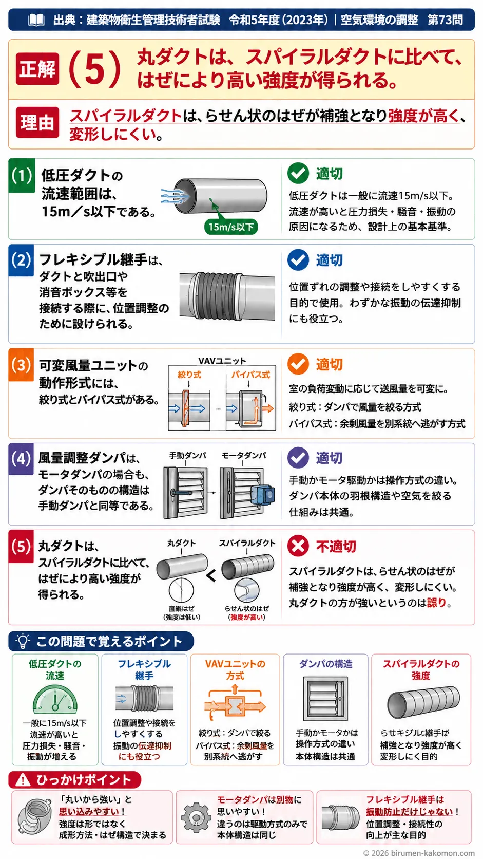 【ビル管過去問】令和5年度　問題73｜ダクト設備｜低圧ダクト・VAV・ダンパ・フレキシブル継手の特徴を解説する画像