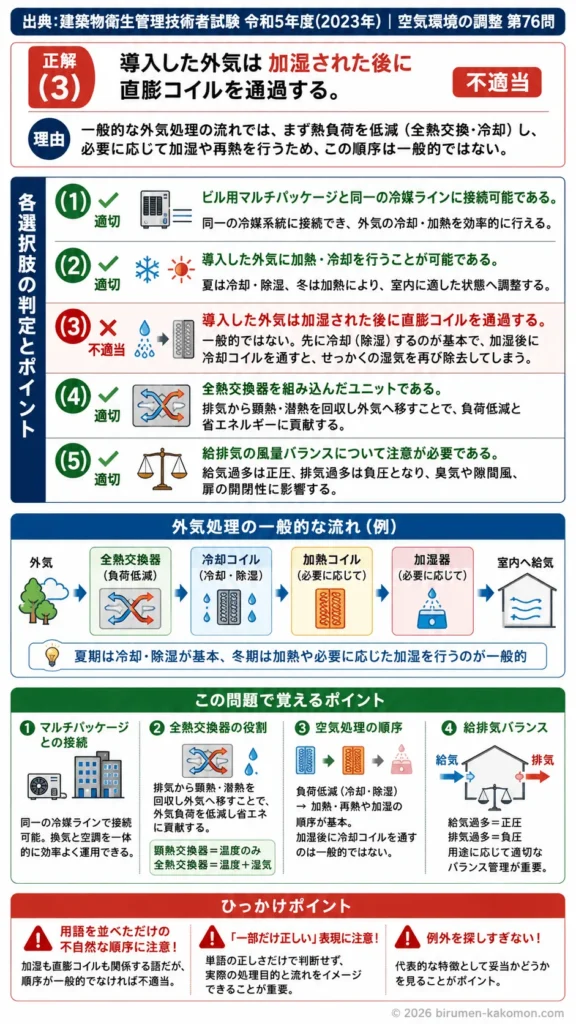 【ビル管過去問】令和5年度　問題76｜外気処理ユニット｜パッケージ空調機との接続・全熱交換・給排気バランスを解説する画像