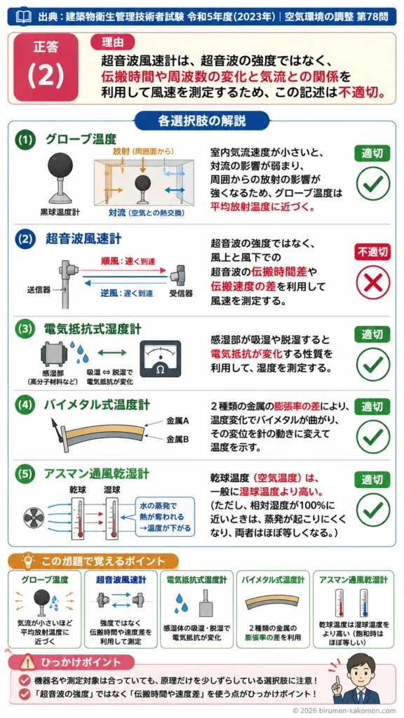 【ビル管過去問】令和5年度　問題78｜環境測定機器｜グローブ温度・風速計・湿度計・乾湿計の原理を解説する画像