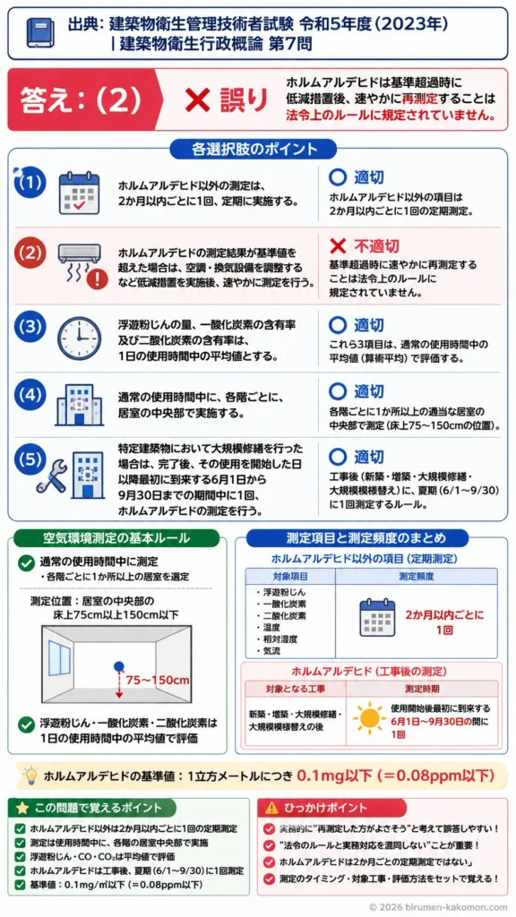 【ビル管過去問】令和5年度　問題7｜建築物環境衛生管理基準｜空気環境測定（頻度・測定項目・ホルムアルデヒド）を解説する画像