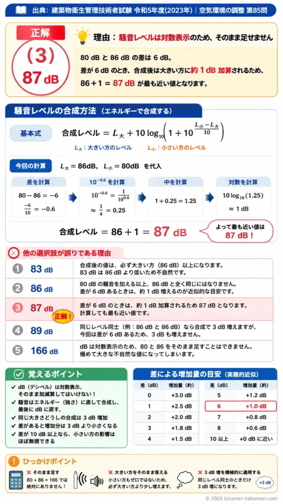 【ビル管過去問】令和5年度　問題85｜騒音計算｜騒音レベルの合成方法（dB加算）を解説する画像